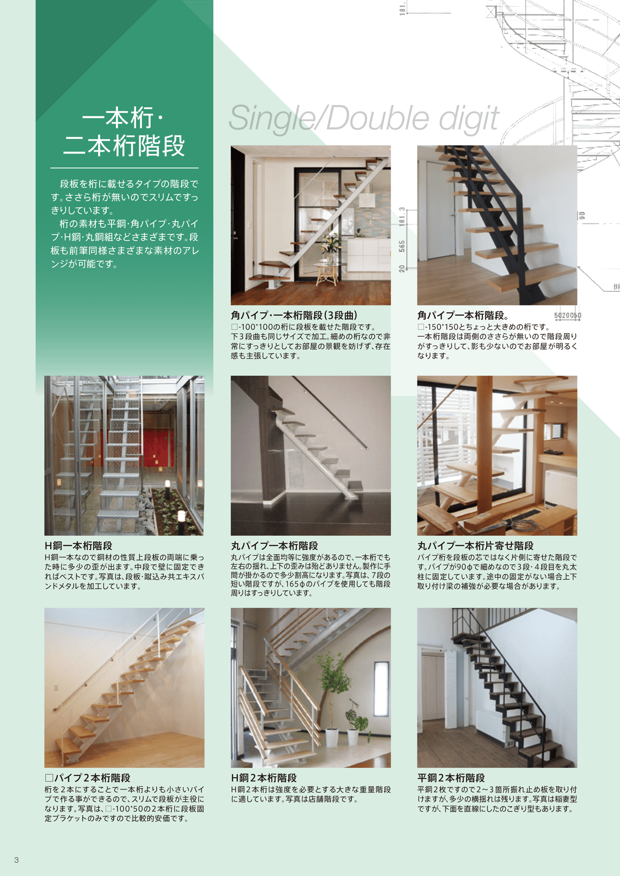 群馬・前橋｜階段のオーダー・施工・設計 有限会社 ステップ山口